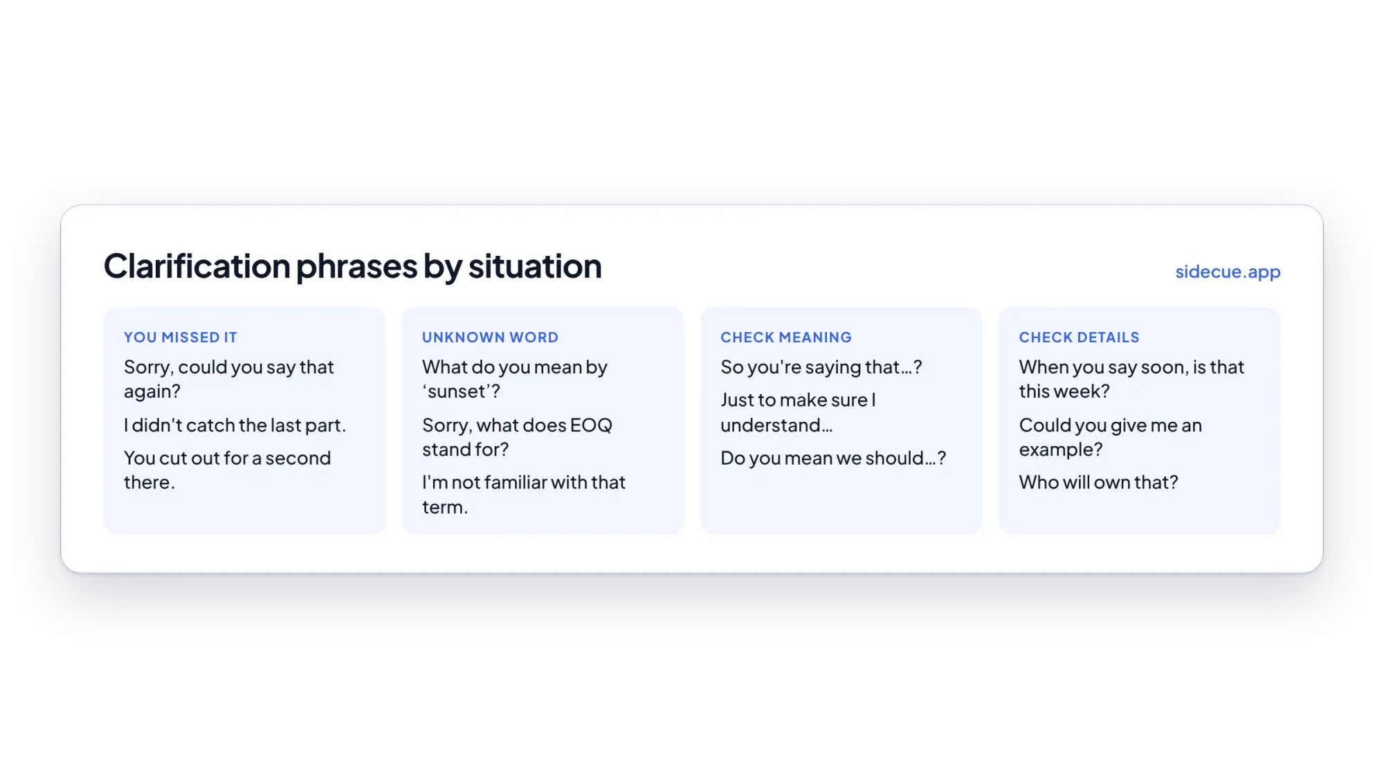 Cheat sheet of clarification phrases: when you missed it, unknown words, checking meaning and checking details