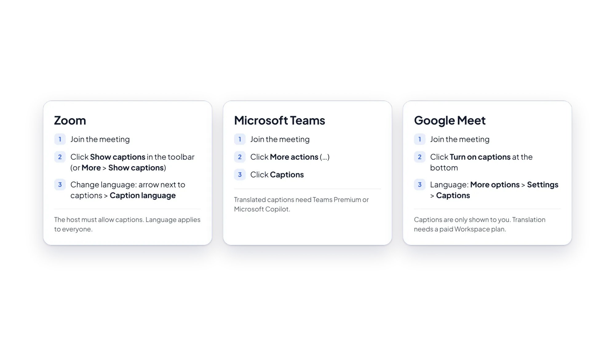 Summary of the steps to turn on live captions in Zoom, Microsoft Teams and Google Meet